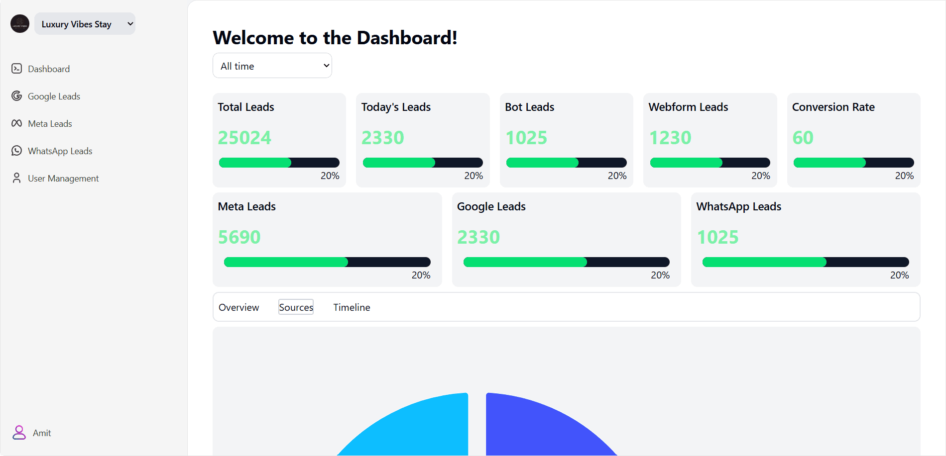 Sales and Leads Dashboard